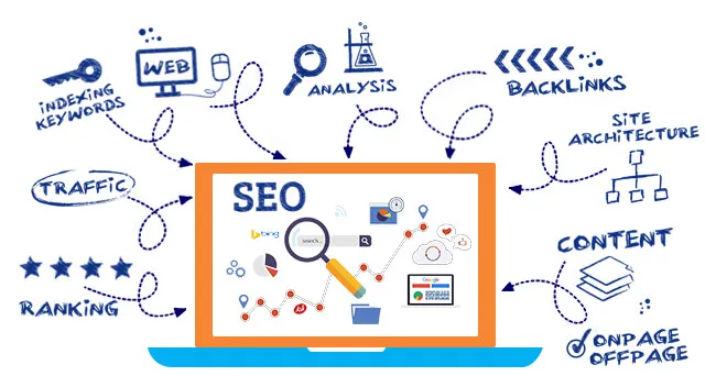 Best Seo Services In USA